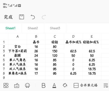 后宅表演加成详解