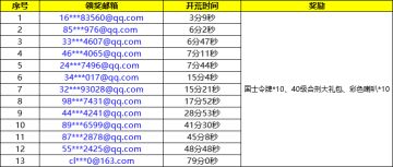 【获奖名单】开荒第四周获奖名单公示