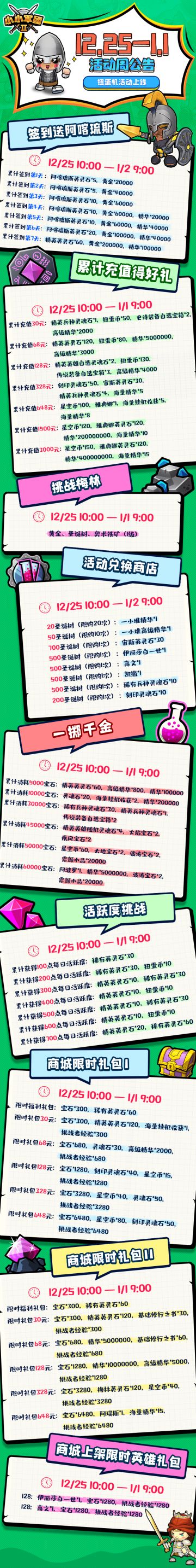 【帕诺普巡查报告-12.25活动更新&维护预告！】