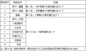 《世界OL》12月新区活动获奖名单