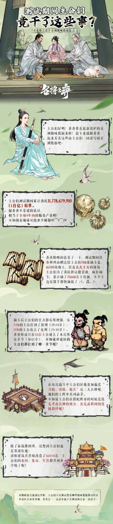 【趣味盘点】测试期间主公们竟干了这些事？