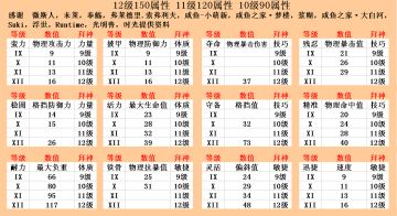 #驰骋加尔提兰#全技能图文，4级和5级技能图，拜神属性图，持续更新。2021.2.21更新