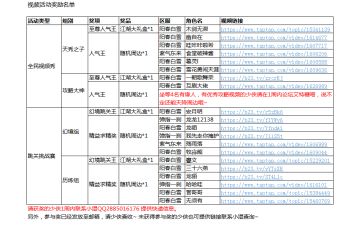 [已开奖] 奖励升级！参与全民视频活动，获豪礼！