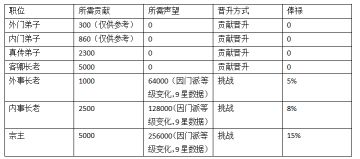 【攻略】散修版修仙攻略——作者：补刀小王子