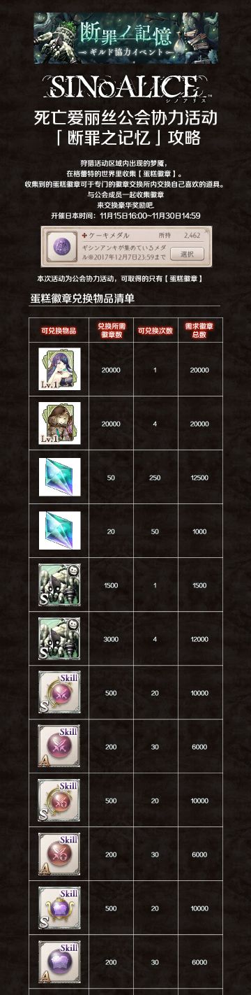 【萌游姬攻略组】死亡爱丽丝SINoALICE「断罪之记忆」活动攻略