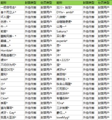 封禁外挂！一个也不能漏！