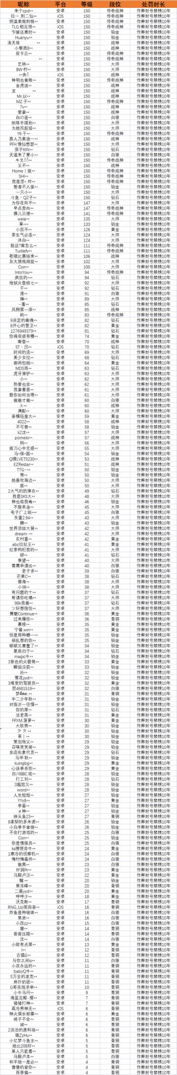 【安全公告】《使命召唤手游》2月22日安全处罚公告