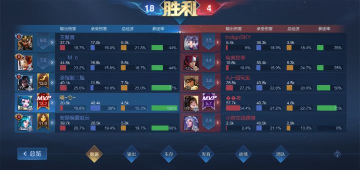巅峰赛碰见了以前的国服小乔截图