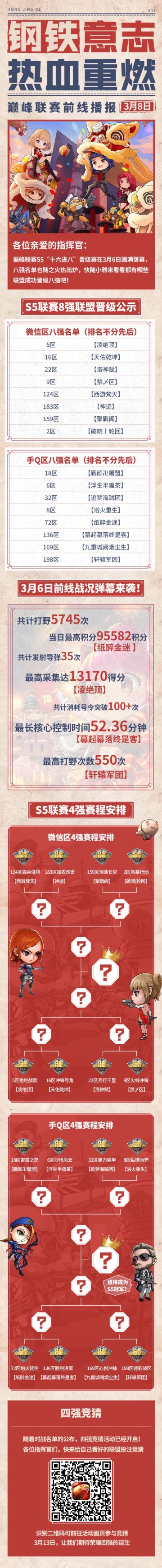 战场前线播报 丨《红警OL》八强名单公示