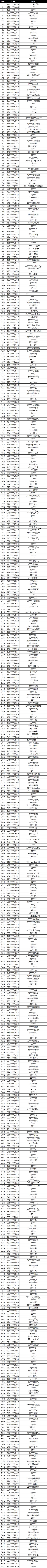 10月29日非法游戏行为处罚名单公示