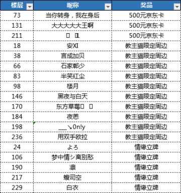 【已开奖】【定档1107】沧海测试，一砂塑世界，一剑铸江湖