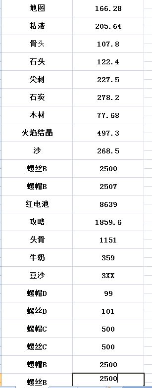 材料价格表以及一些小tips