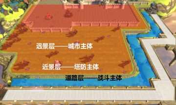 手把手教你防守策略