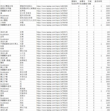 同人区活动结算