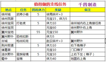 【攻略】每周目必做支线任务