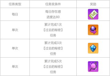 「传承篇」全新章节 —— 神之匣