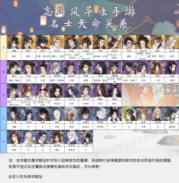 《全名士天命关系图》