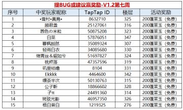 【获奖名单】提BUG或建议赢奖励-V1.2第七周