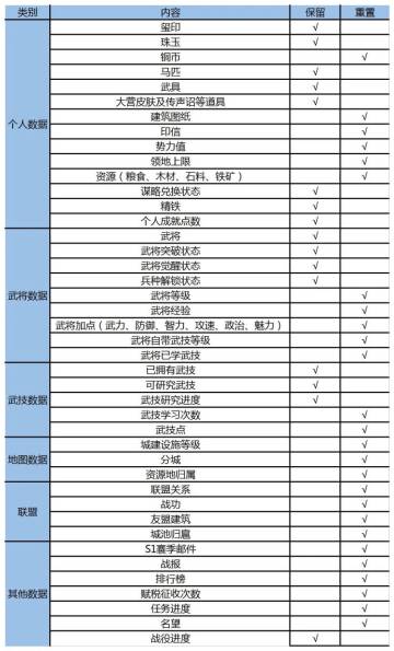 全新赛季丨1月9日部分服务器赛季分组预告