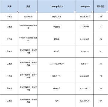 《喵星人简史》三测活动开奖啦~