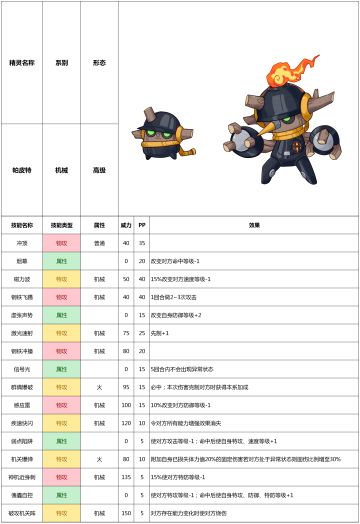 帕皮特——赛尔号手游20201021版本精灵图鉴