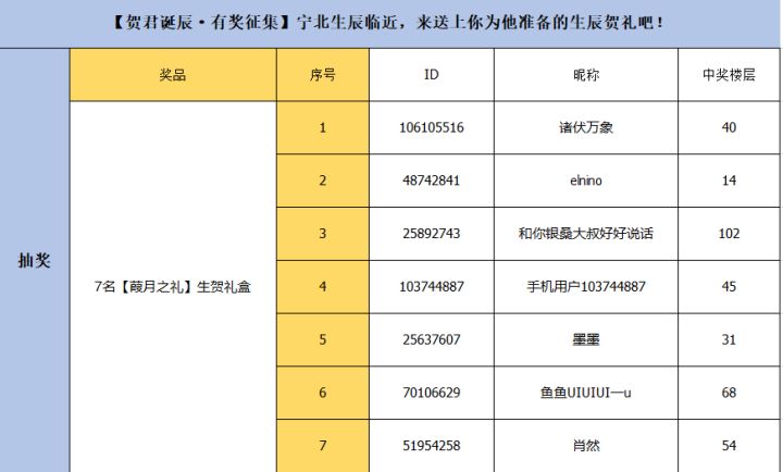 (已开奖)【贺君诞辰·有奖征集】宁北生辰临近,来送上你为他准备的生辰贺礼吧!截图