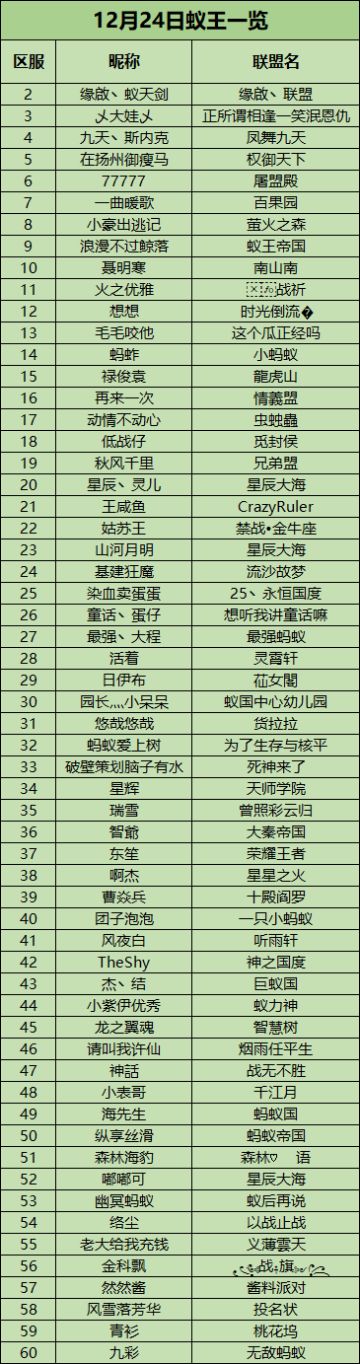 【蚁王一览】各地蚁王大不同~