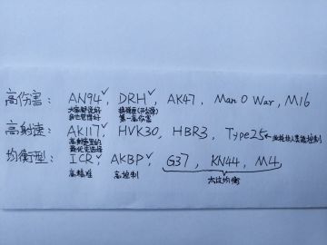 #玩转CODM# 萌新对突击步枪的排名记录