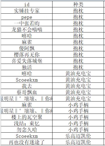 7月14日直播中奖名单公示，顺便做个小复盘