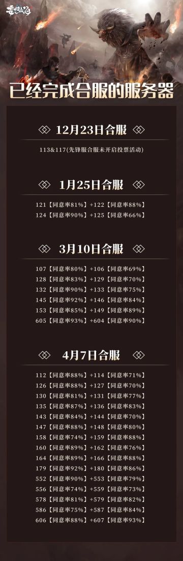 妄想山海合服进度阶段公示