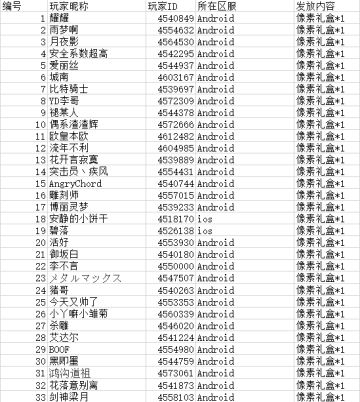 【公测福利】像素爱好者礼盒发放公示，你到账了吗？