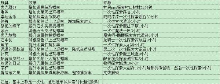 一,二球玩具截图