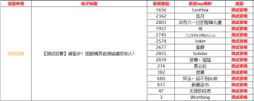 【获奖名单公布】请留步！国服精英首测诚邀您加入！