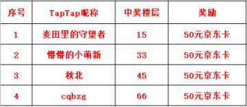 （已开奖）新春快乐~《远征三国》送祝福得京东卡