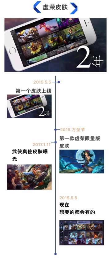 #虚荣Vainglory#皮肤上线两周年