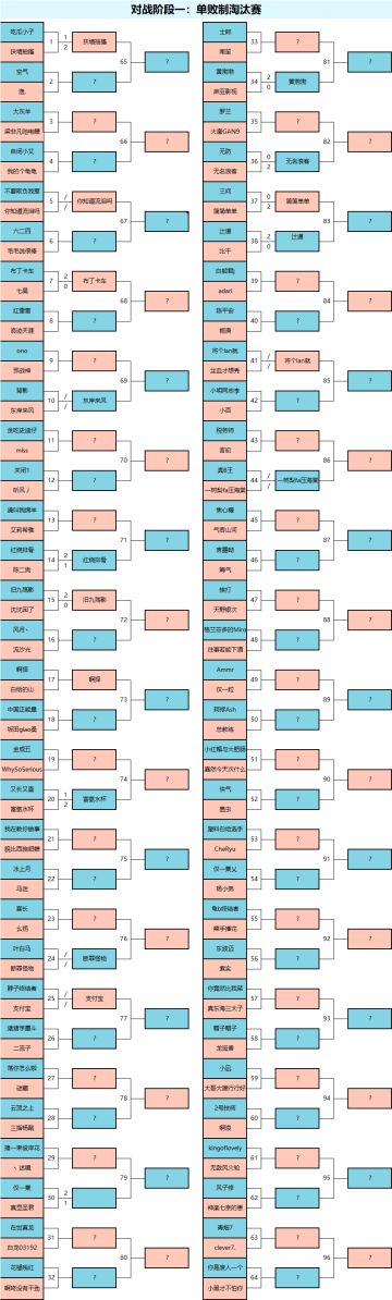 《墨斗》首届官方水友赛 | 128进64淘汰赛对战表公布（8月9日）