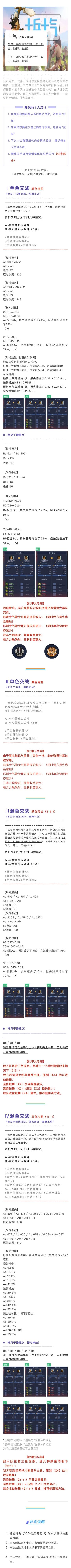 【野蛮秘籍】战斗揭秘，伙伴士气的玄机！
