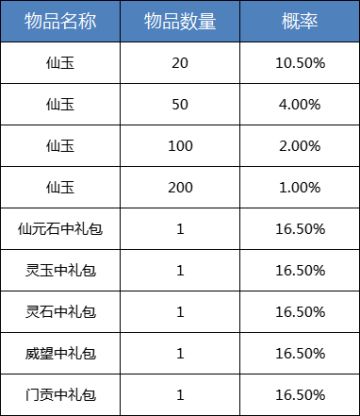 【活动预告】感恩节活动预告（11月25日10点开启）