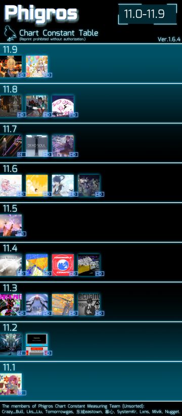 1.6.4歌曲定数表（转自贴吧）