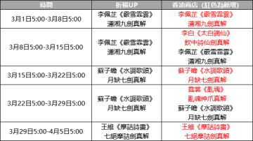 3月1日起生效的資源發放調整，你必須知道的五件事情！