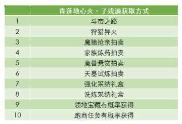 青莲地心火·子详解：千年之莲，莲心成火