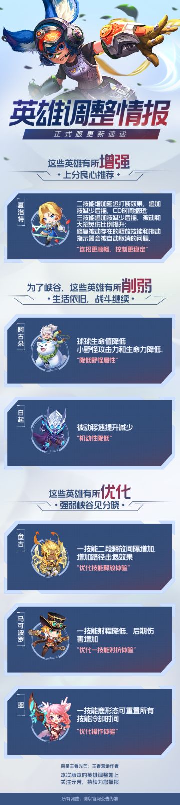 夏洛特加强，白起削弱，马可波罗/瑶优化