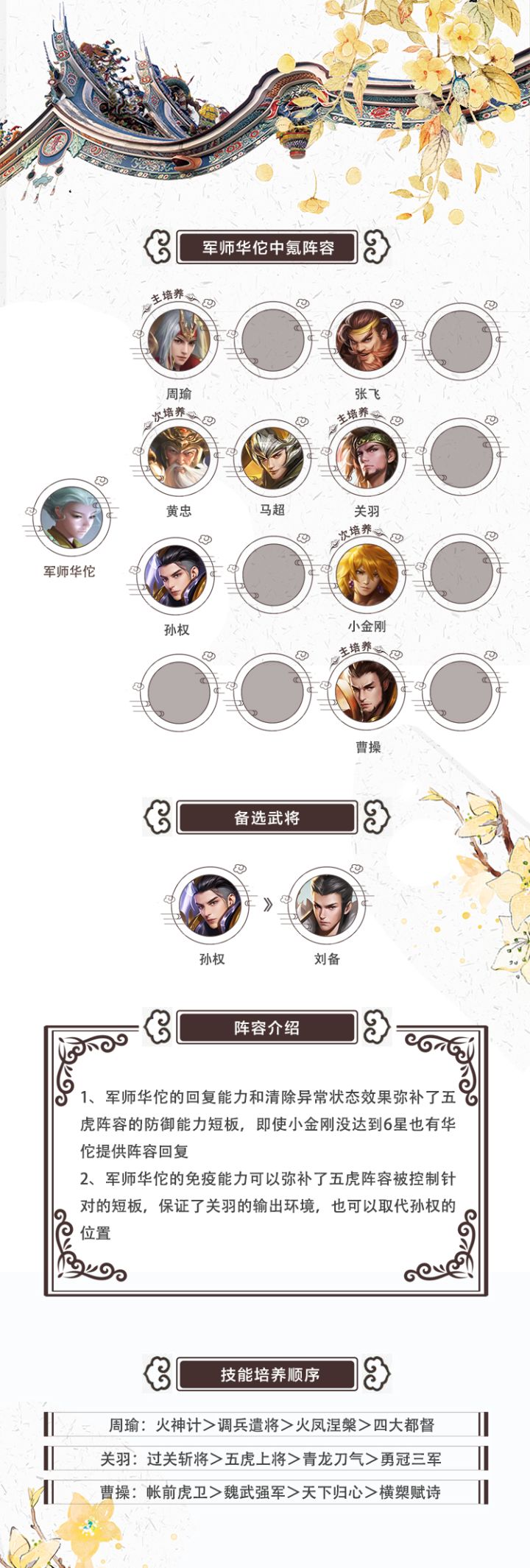 军师华佗中氪阵容截图