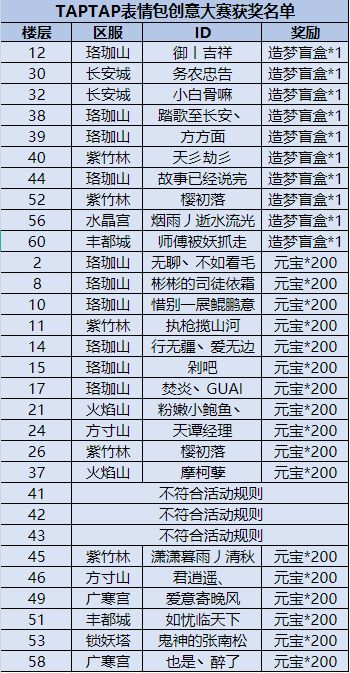 【获奖名单公布】表情包创意大赛，假如悟空拟人化是什么样子？