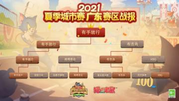 长风破浪，城市挑战赛第四周战况精彩播报！强强对决，全国淘汰赛即将打响！