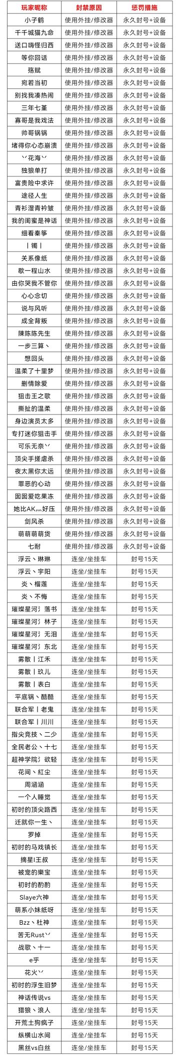 11月13日-11月19日净化游戏环境声明及处罚公告