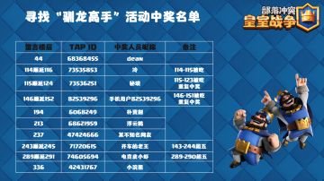 【获奖信息】寻找“驯龙高手”活动中奖名单