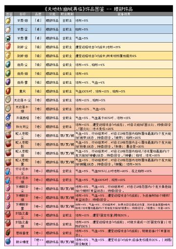 【已停更】饰品全图鉴~108SSR绝，34SR极，9卓~ 已知的151个饰品合集 // 18May2021更新部分饰品名称和图标