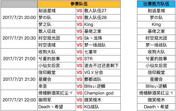 《时空召唤》Tap大师5V5挑战赛 - 【7月21日海选赛晋级名单公布】