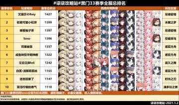 黑门试炼第三十三赛季全服排行榜